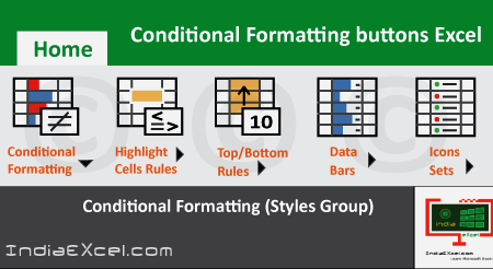 Conditional Formatting buttons description of Styles group Excel