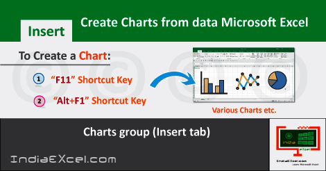 Creating Charts In Excel 2016