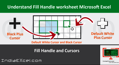 Understand Fill Handle in worksheet Microsoft Excel 2016