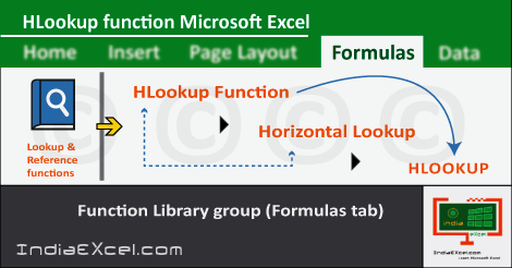 Hlookup Formula Hlookup In Excel Hlookup Function Hlookup Example Hlookup And Vlookup