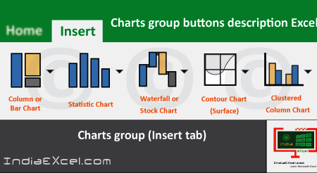 Charts group buttons commands of Insert Tab MS Excel