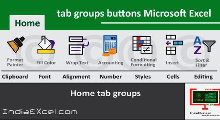 Clipboard, Font, Alignment, Number, Styles, Cells, Editing groups Microsoft Excel