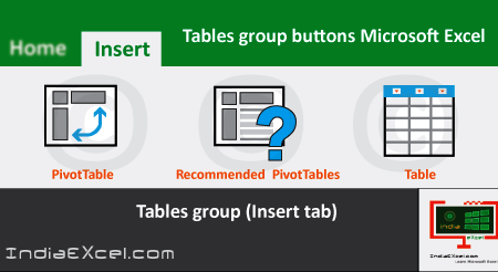 Tables group buttons Insert Tab ribbon Microsoft Excel