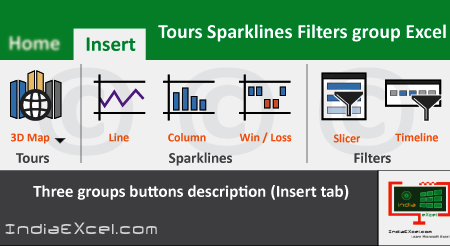Tours Sparklines Filters groups of Insert Tab Excel 2016