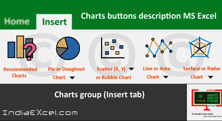 Charts buttons description Charts group Microsoft Excel 2016