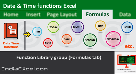 Date Time button functions of Function Library group Excel 2016