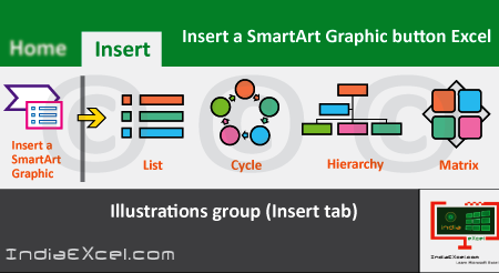 Insert SmartArt Graphic button categories overview Excel