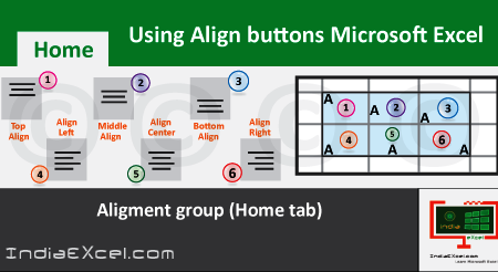 Align buttons of Alignment group Home tab Excel 2016