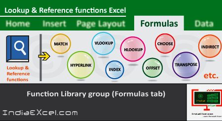 Lookup Reference button functions of Function Library group Excel