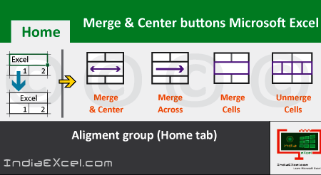Merge Center buttons of Alignment group MS Excel 2016