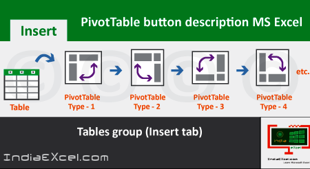 PivotTable button description of Tables group MS Excel
