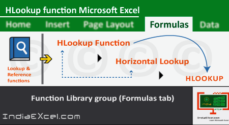 HLookup function of Formulas tab in Microsoft Excel 2016