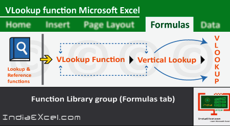 VLookup function of Lookup & Reference in Microsoft Excel