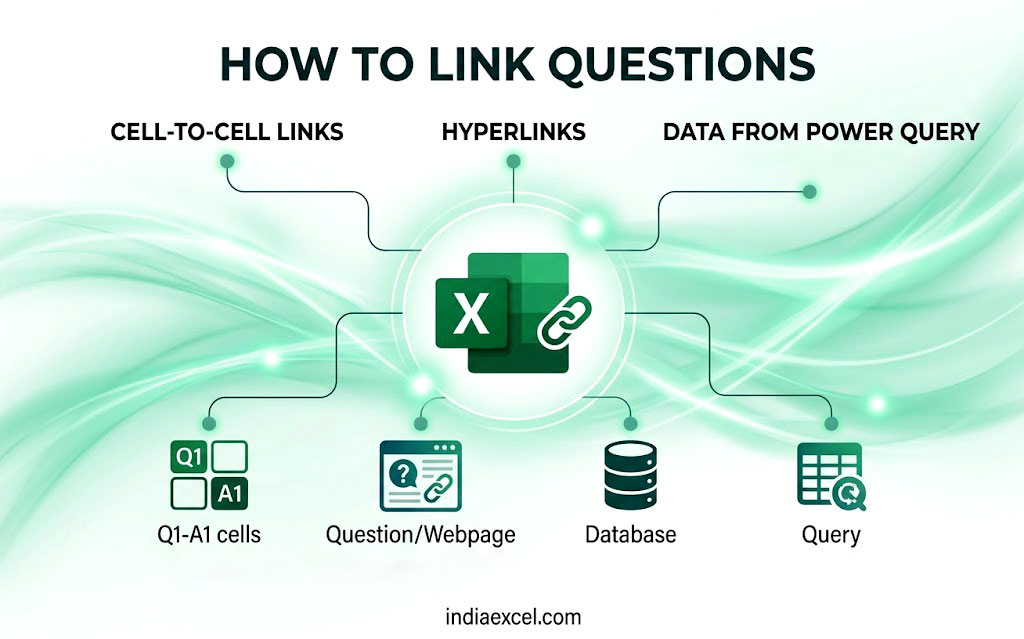 How To Links Questions Microsoft Excel
